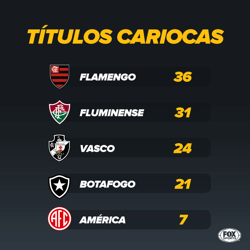 SportsCenterBR - Assim ficou a classificação do