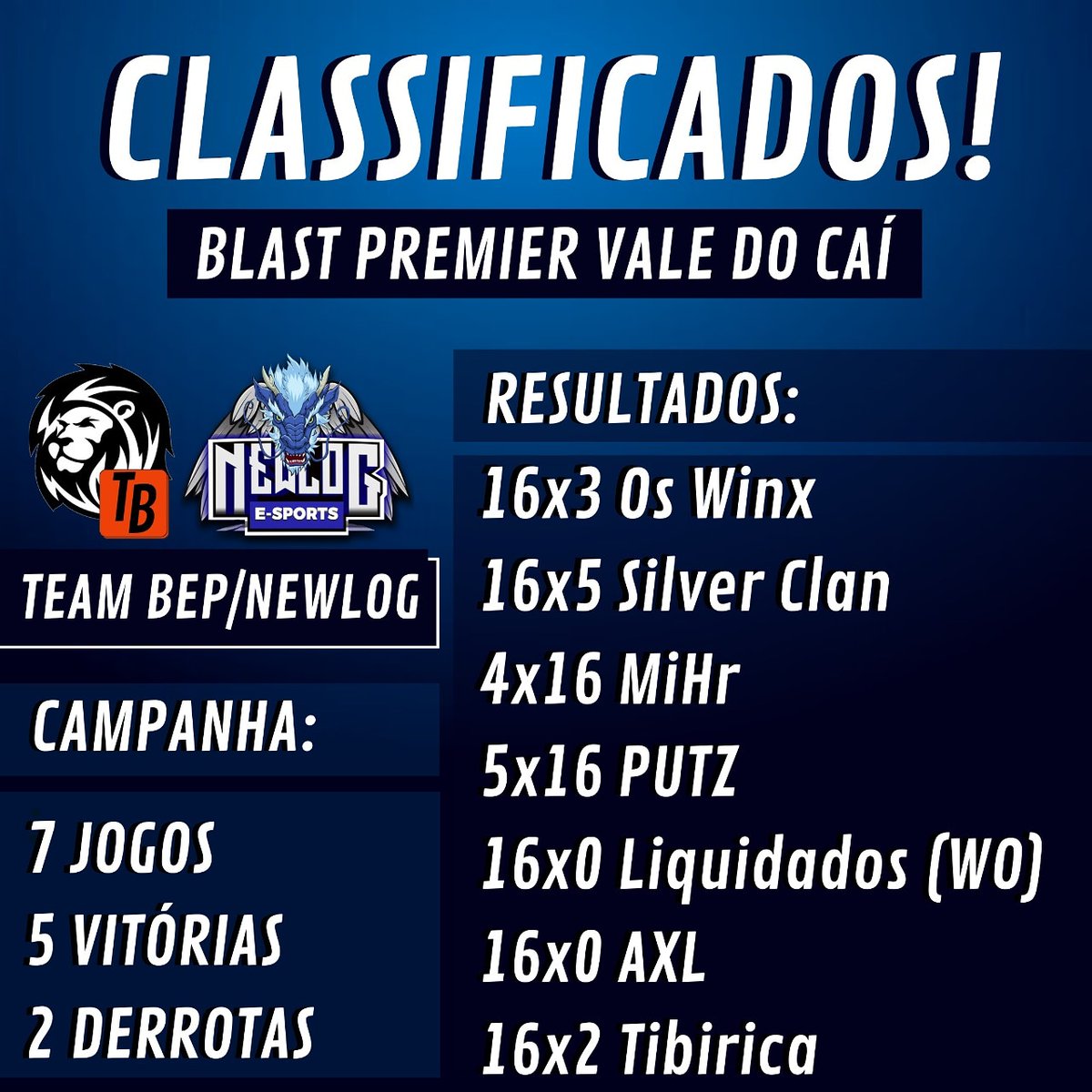newlogesports's tweet photo. A parceria entre a Team Bep e a NewLoG começou muito bem, estamos nas quartas de final do campeonato com a segunda melhor campanha do Grupo 2! #GoNewBEP https://t.co/ba5Ev7WdBN