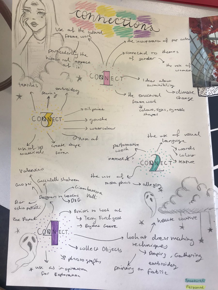 erinhorsley1's tweet photo. #strathypln my notes and a student example- from today using thinking routine to support and expand idea development for the art process. in #VCEArt #artteacher #visiblethinking https://t.co/kLIllSgG7R