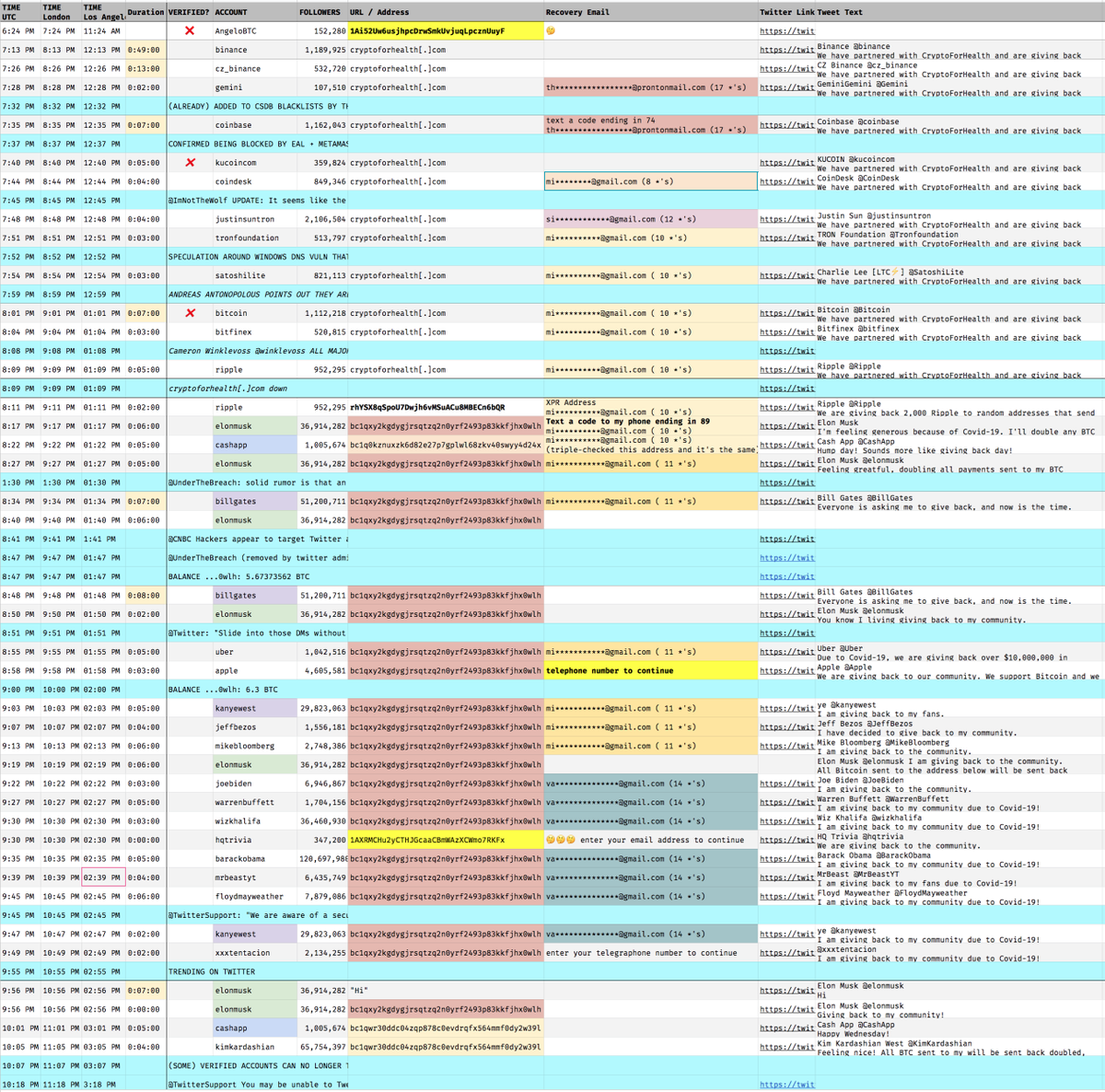 Updated & checked timeline. Highlighted the interesting bits for yall and added other relevant things in view #2 #twitterhack