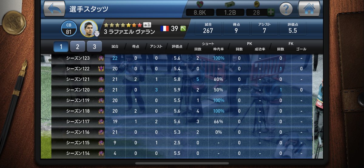 ট ইট র Kent 引退 Df ラファエル ヴァラン 背番号3 France 早熟でありながら 長きに渡りチームの守備面で活躍 Dfであるにもかかわらず イエローカードとレッドカードを1枚も貰わないまま引退です ウイクラ ありがとう T Co Th6t0dvhie ট ইট র Kent 引退 Df ラファエル ヴァラン 背番号3 France 早熟でありながら 長きに渡りチームの守備面で活躍 Dfであるにもかかわらず イエローカードとレッドカードを1枚も貰わないまま引退です ウイクラ ありがとう T Co Th6t0dvhie