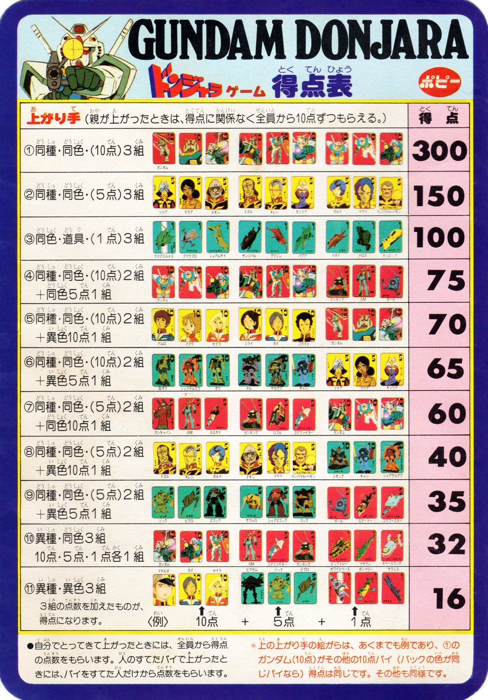 佐藤あいり 鬼滅の刃ドンジャラが話題になっておりますが わたくしはガンダムファン有志が作った役表 1枚目 で ガンダム ドンジャラをやってみたいと思いました 複雑すぎてナイス なお佐藤家はマクドナルドのやつでした プレイして1時間後に父親が 佐藤あいり 鬼滅の刃ドンジャラが話題になっておりますが わたくしはガンダムファン有志が作った役表 1枚目 で ガンダム ドンジャラをやってみたいと思いました 複雑すぎてナイス なお佐藤家はマクドナルドのやつでした プレイして1時間後に父親が