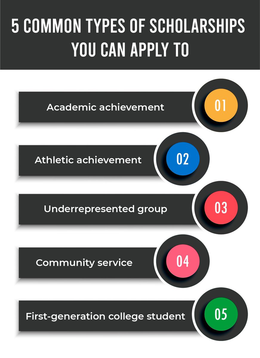 nbyula's tweet photo. Don’t let study abroad costs get you down. There are literally thousands of study abroad scholarships and grants out there, just waiting for you to apply for them! https://t.co/30Ap647xtz