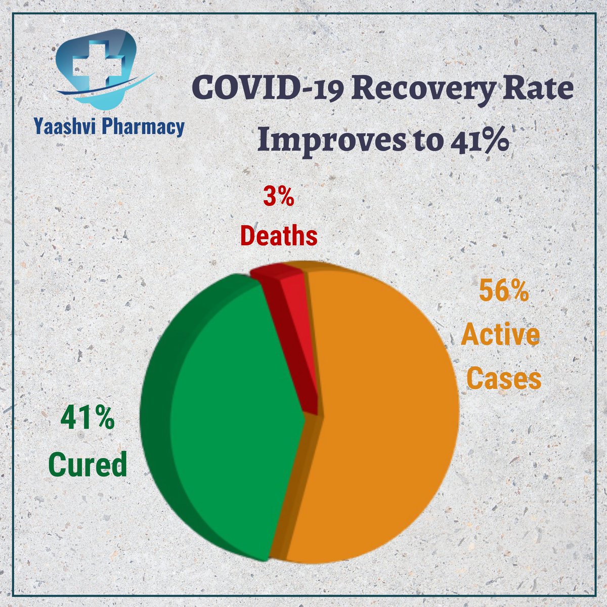 YaashviP's tweet image. As Covid-19 intensifies around the world, it is clear that if we truly want to deliver health, wellbeing and dignity for all ✨
Times like these bring out the best in people. This is time for us to shine 🌟
#covid19 #crisis #recoveryrates #recovery #coronacases #coronapandemic