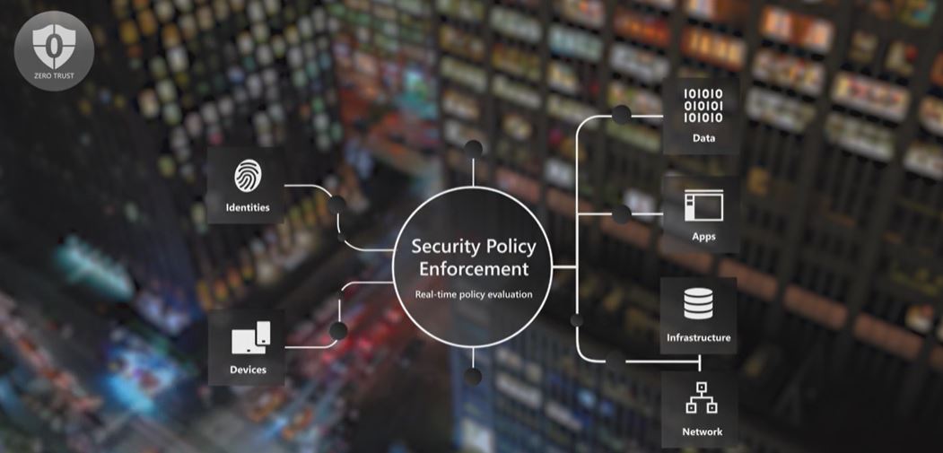 _OMTechnologies's tweet photo. Let us help you get here :) #Microsoft #ZeroTrust #StayConnected #StaySafe https://t.co/lYvWzR2su4