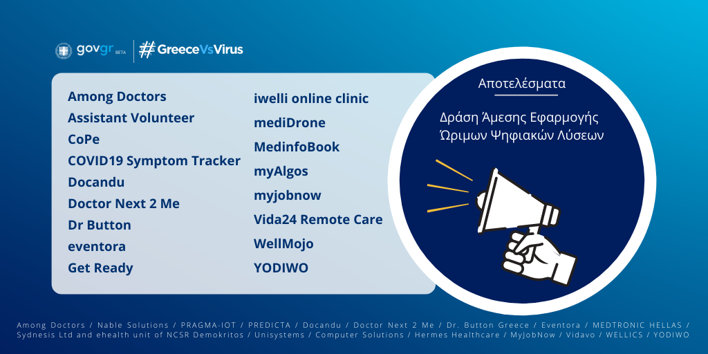 GreeceVsVirus's tweet photo. Οι προτάσεις που προκρίθηκαν στη Δράση Άμεσης Εφαρμογής Ώριμων Ψηφιακών Λύσεων του @MinDigitalGr, όπως παρουσιάστηκαν στην ειδική διαδικτυακή εκδήλωση τη Δευτέρα 02/6 ➡️ https://t.co/eK18IahDfO
 
#GreeceVsVirus #mindigital https://t.co/w5jEeMIhq0