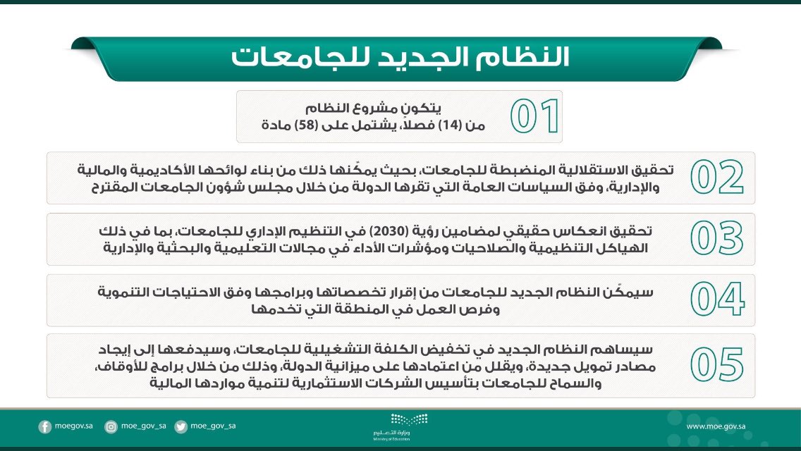 SaudiAcademics's tweet photo. ⭕️ أبرز ملامح #نظام_الجامعات_الجديد https://t.co/s7KGhC8dOE