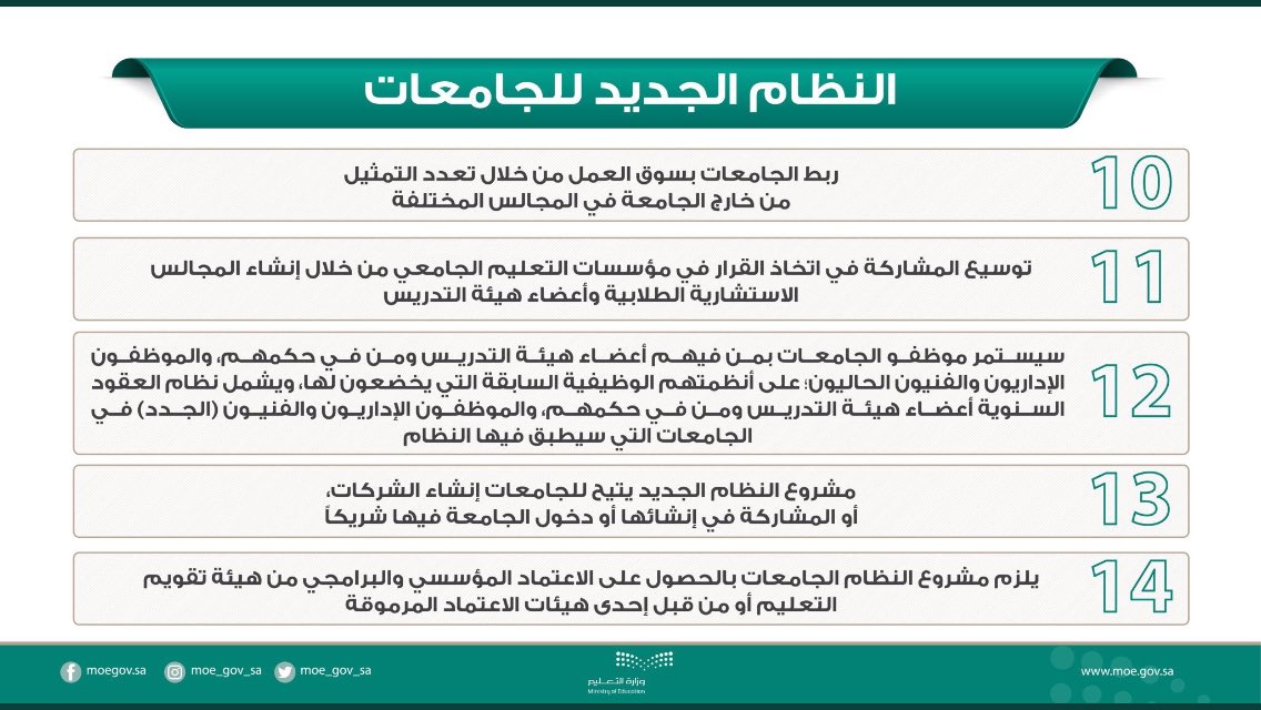 SaudiAcademics's tweet photo. ⭕️ أبرز ملامح #نظام_الجامعات_الجديد https://t.co/s7KGhC8dOE