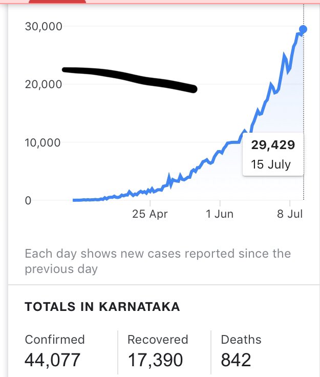 saikush09523647's tweet photo. #promotemedicalstudent how u people are getting ready to conduct exams for students we people are not understanding. We want justice... don’t worry the spike will reach the sky if u conduct exams.🙏🙏🙏 https://t.co/gjbXjKtTaZ