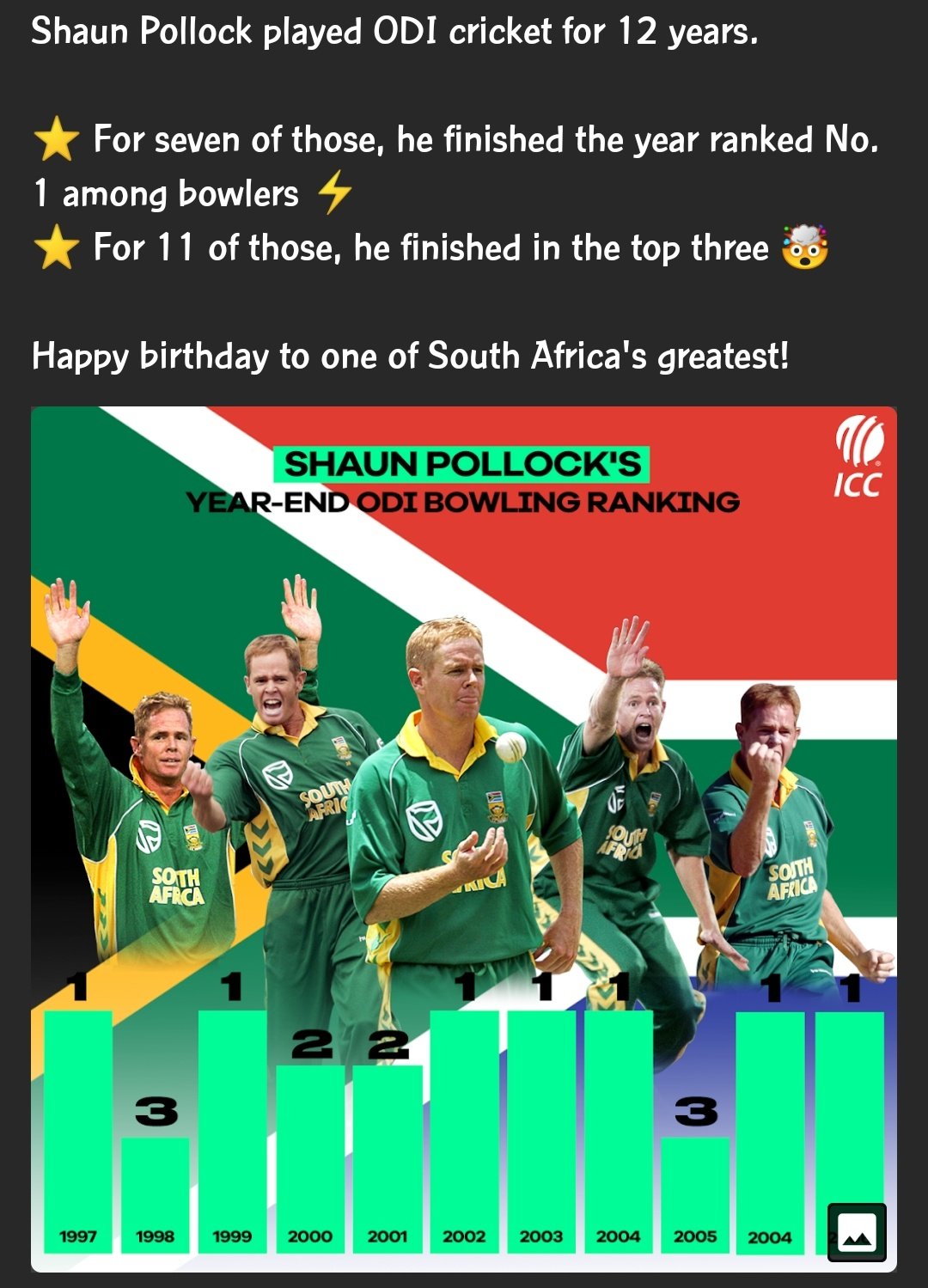 Happy Birthday Shaun Pollock   