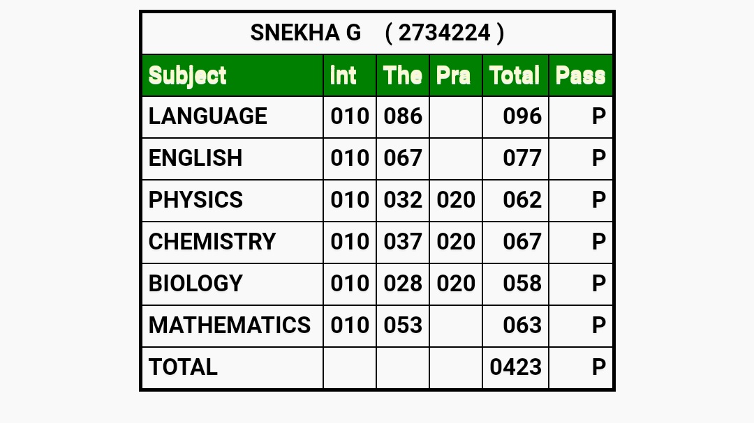 Finally,Result Came uh!😬😍
Schl Lyf uh Completed uh!😜

#12thExamResult