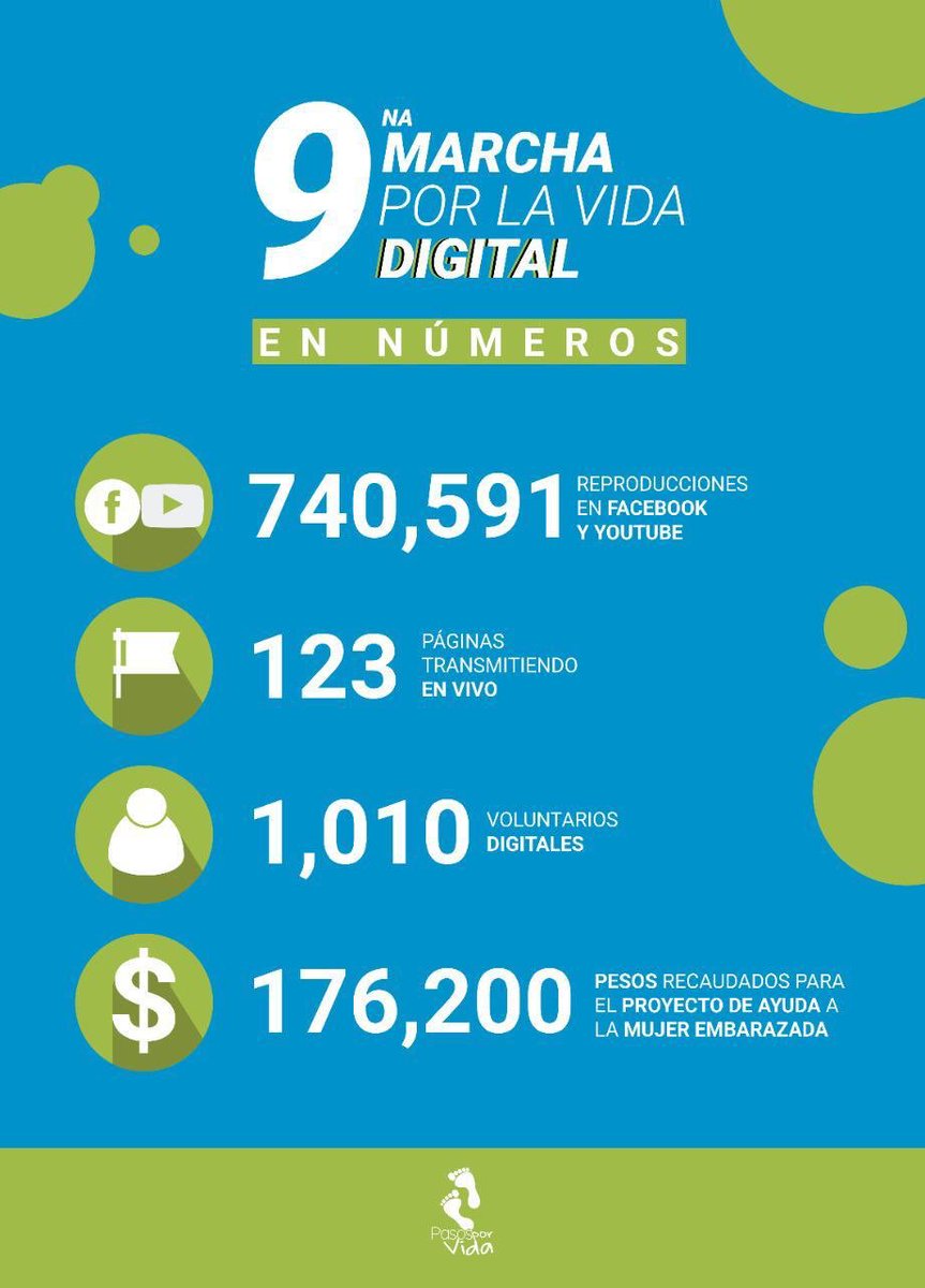 AngelFV97's tweet photo. Sigamos apoyando a las causas que #DefiendenALaMujer #MexicoEsProvida https://t.co/OiqaoCiW1P