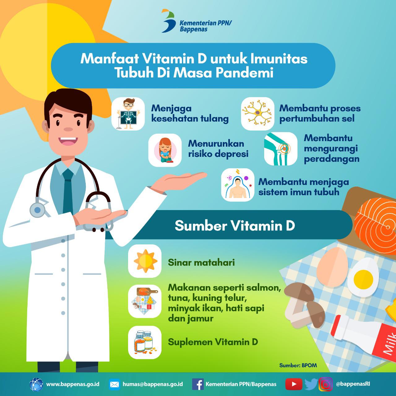 Bappenasri Na Twitterze Sahabatpembangunan Agar Tetap Produktif Dan Aman Dari Covid19 Pastikan Kamu Tetap Jaga Imunitas Tubuhmu Dengan Konsumsi Makanan Yang Mengandung Vitamin D Ya Yuk Simak Beberapa Manfaat Vitamin D