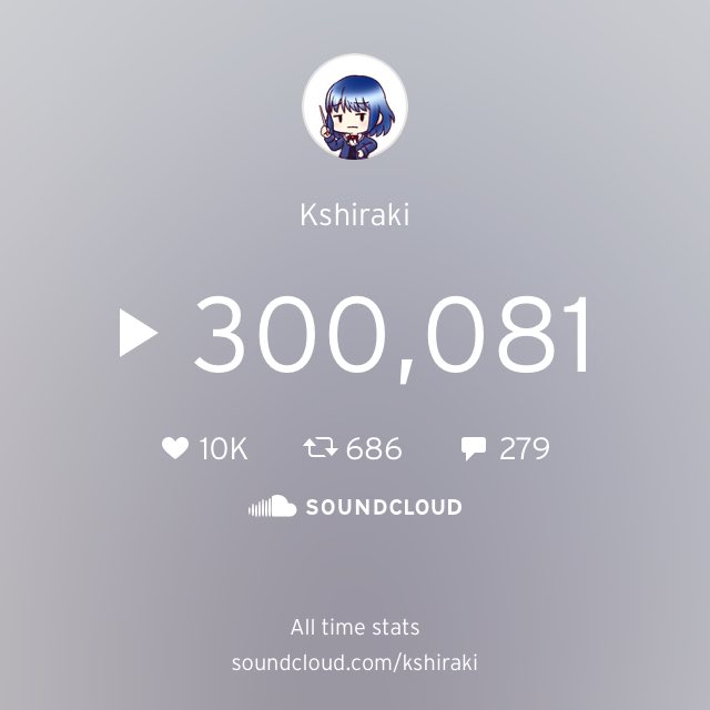 kshiraki_'s tweet photo. η΄―θ¨30δΈεηγ»1δΈlikesγγγγ¨γγγγγΎγπππππ
Shout out to all my fans for making my #soundcloudstats π₯ Keep listening at: https://t.co/HsN7lR0LNr https://t.co/ViCSlfzaAE