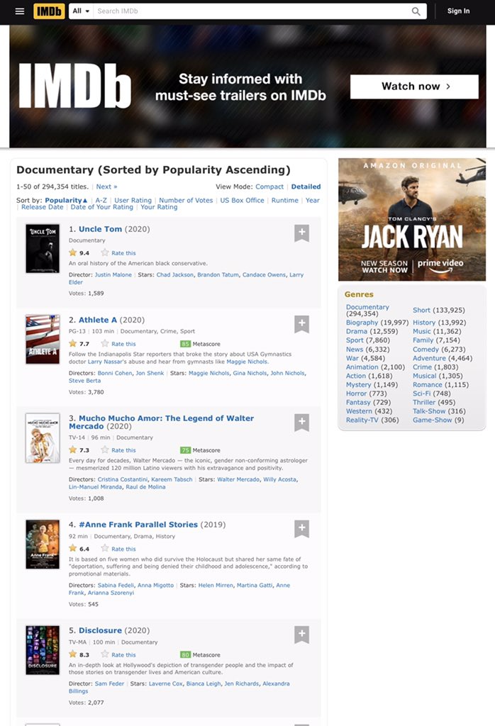 malone_pictures's tweet photo. Look at these @IMDb rankings today! Thank you all! https://t.co/ftOJthos0b #UncleTomFilm #UncleTomDoc #UncleTomDocumentary #BlackHistory https://t.co/H1XFUO5qVX