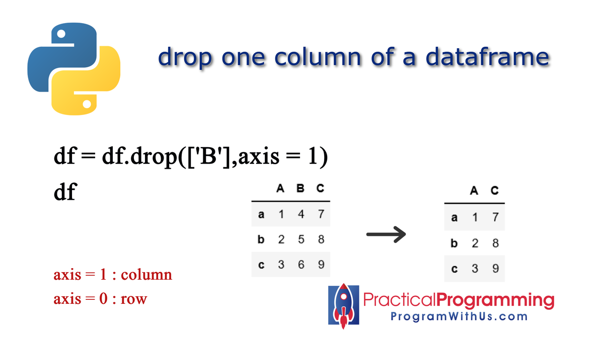 artyudin_nyc's tweet photo. drop one column in dataframe 
 
#programwithus #pythonimmersive https://t.co/0Xg9xzdOrX
