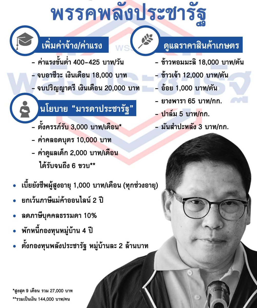 sarawut subun Slim IO ⚖️ tweet media