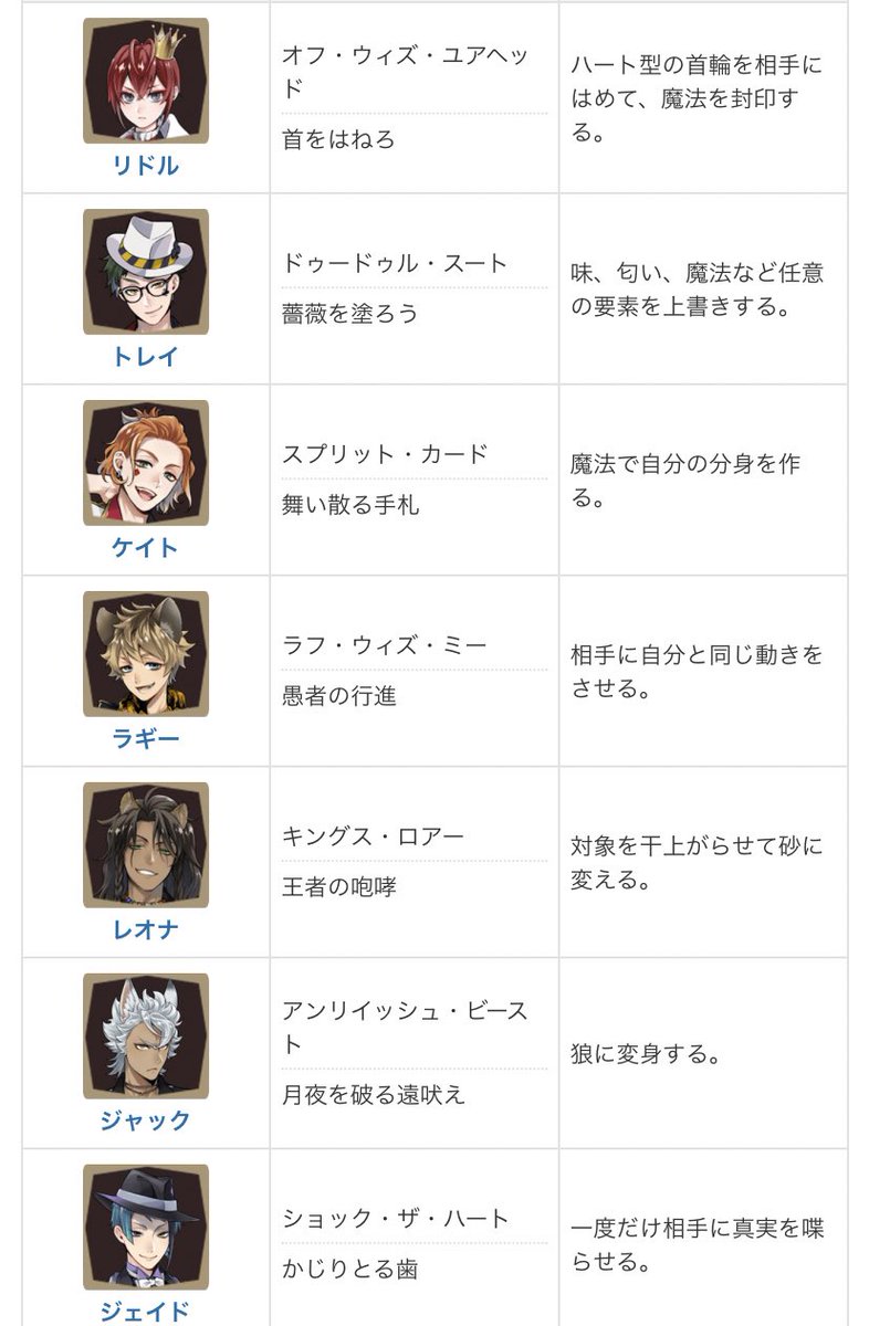 植物園の草 Twitter પર ユニーク魔法について もしかしたら光属性のキャラは自然にある何かしらを生み出す系のユニーク魔法なのでは カリム以外みんな他人を縛り付けたり何かさせたり 相手に影響を与える感じ けーくんやジャックくんは自分に対してという感じ