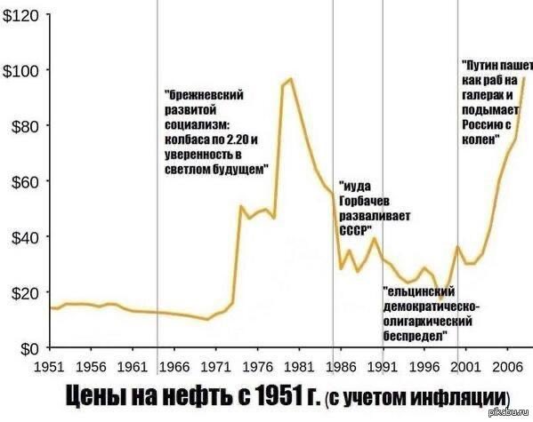 figures_facts_'s tweet photo. Все, что нужно знать об экономике России!!! https://t.co/VLjjahNpsc