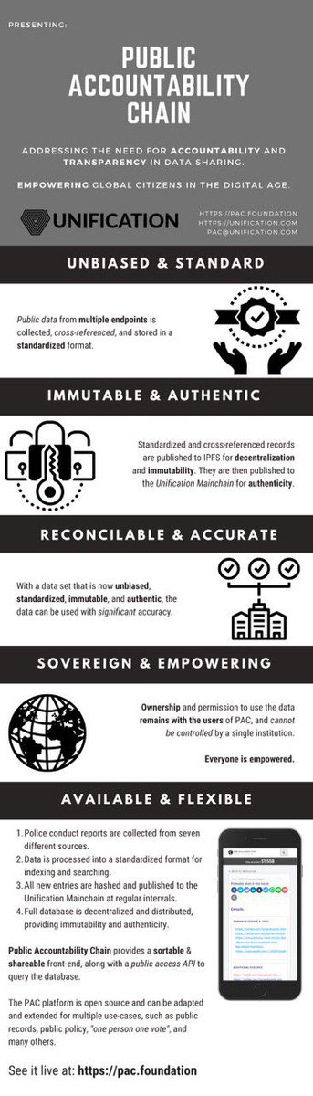 UnificationUND's tweet photo. $FUND WRKChain ⚡️ Public Accountability Chain https://t.co/Ta01KnMBpI Addressing the need for accountability &amp; transparency in data sharing. Current data is focused on police conduct reports – combining multiple, centralized datasets &amp; time-stamping to the Unification Mainchain. https://t.co/dImVT1Ej86