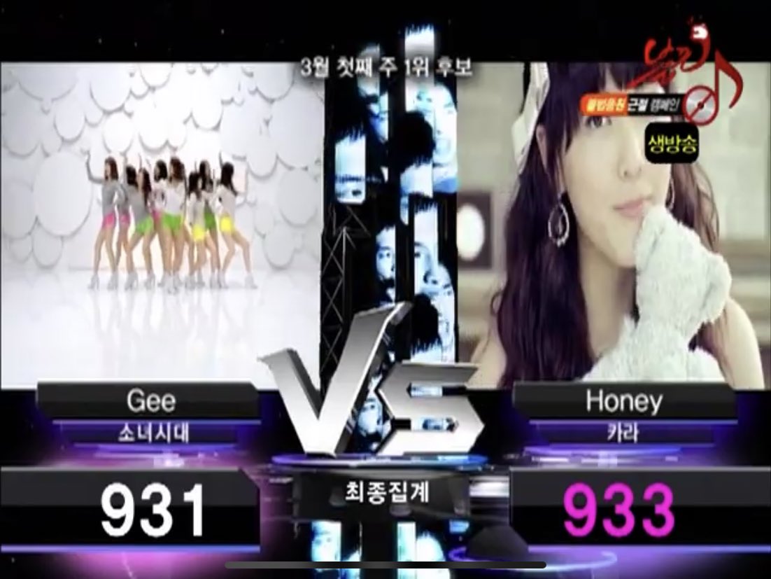 Even Honey beat out Gee by SNSD and we all know how iconic that classic is. Ever since then, KARA have been a successful hit-maker group!