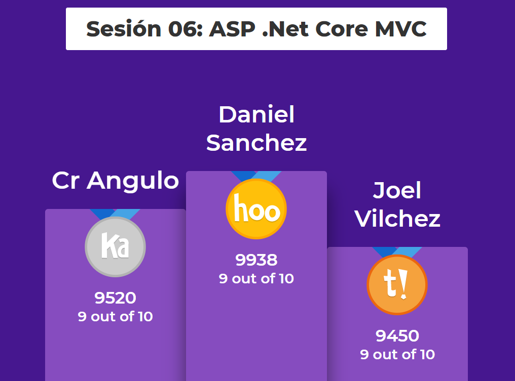 netcode27's tweet photo. Muchas gracias a todos por su participación, la sesión 06 de #aspnetcore #mvcy #webapp fue todo un éxito. Gracias @noriam_mx @JFEspanolito 
El pódium del conocimiento se lo llevó Daniel Sánchez Felicidades #happycodding #netcode27 #netcore https://t.co/PTBVzMiMyL