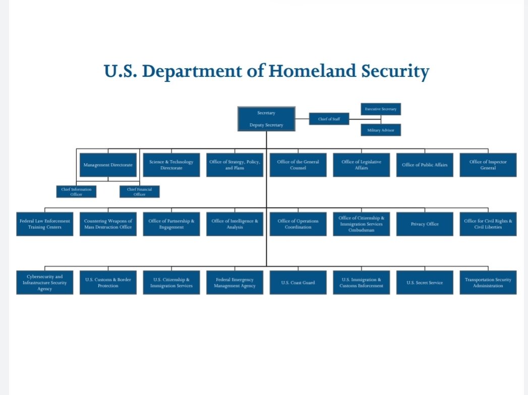 Here is the Department of Homeland Security Organizational chart. Most feds are DHS or US Marshals. Trump's DHS Special Response team to protect statues consists of Coast Gaurd, FPS, HSI and CBP.  #PortlandProtest