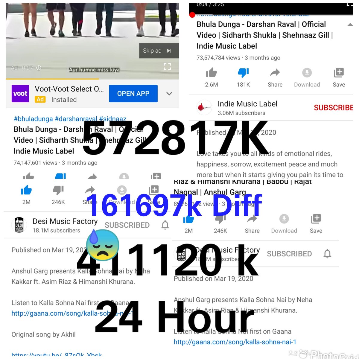Beingkhanumar's tweet photo. Good Morning
Please Be Focus Stream
#KallaSohnNai 24 Hour 411120k Views
#BhaluDunga 24 Hour 572817k Views
Difference 161697k Se Age Hai BD
I Know Pr Ne Add Laga Diya
But Hme Apna 100% Dena Hai
Only 4-5 Hour De Do Songs Main
๐
#AsimRiaz #AsiManshi #HimanshiKhurana https://t.co/cApcAvkz6d
