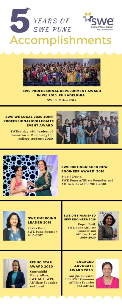 SWEPune's tweet photo. #SWEPuneAffiliateTurns5 #facesofswepune #womenatwork #SheforShe #HeforSWE #strongWomen #empowerment #DiversityWoman #diversity #inclusion #equity #outreach #mentoringmatters #leadership #belonging #womenempowerment #TogetherWeCan #womenintech #WomenInSTEM #womenleaders https://t.co/gkHgjewR9L