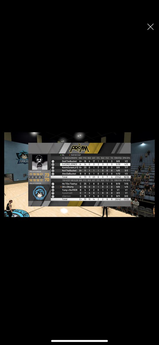 ElementsDub's tweet photo. Great win to start off the @SLProAm league against some good teams. #DubElements #Nba2kProam https://t.co/rd42OvvjdX