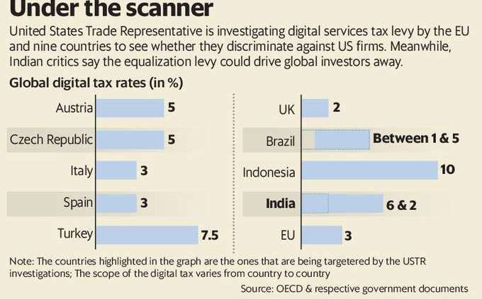 livemint's tweet photo. #MintPrimer by @MehtaJhoomar | The taxing issues behind India’s equalization levy

@dtrips 

https://t.co/YAR1uny32n https://t.co/jj9eC0ZggP