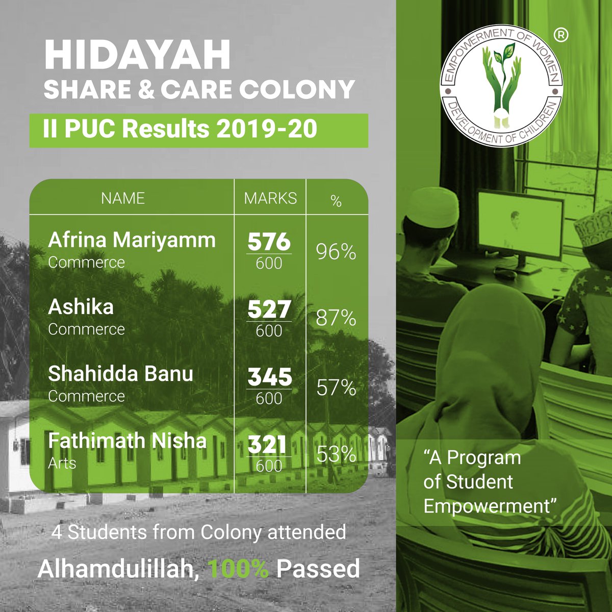 hidayahworld's tweet photo. Congratulations to all the students who cleared the exam with good marks. All credit goes to the students, their parents and the HSCC staff
#student #educationispower #educationisthekeytosuccess https://t.co/DII4b5Q5n7