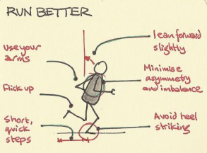 ClassofOwls's tweet photo. PE lesson of the day: Improve your running skills by following all of these tips: https://t.co/GhbLed5YWi