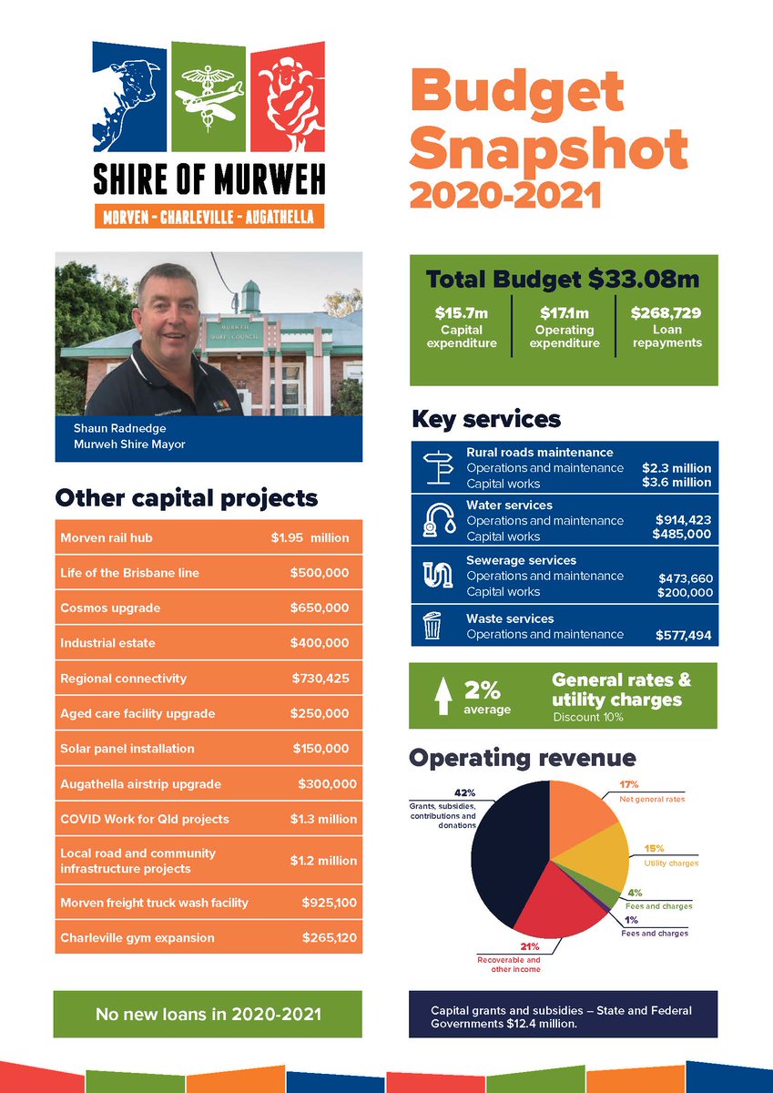 Zoro4Tomorrow's tweet photo. I chaired my first budget meeting as Mayor today.  Budget highlights are attached.  Thanks to the MSC team and the other Councillors https://t.co/9iwj5czLAO