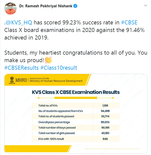 kumari187's tweet photo. CBSE 10th Topper Merit List 2020
-
https://t.co/outieqAZ2n
-
#CBSE
#CBSE10thResult
#CBSE10thTopperMerit
#CBSEMeritList https://t.co/k9UeWa6BLC
