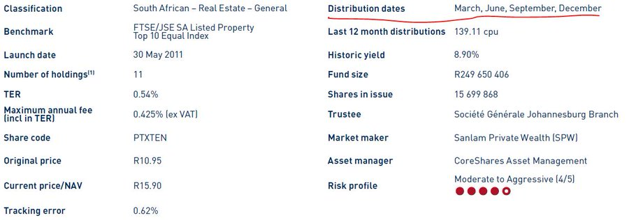 4) If the ETF pays out dividends then, next to the word "Distribution", you will see the distribution frequency, or the months in which dividends are paid out. Some examples are below.