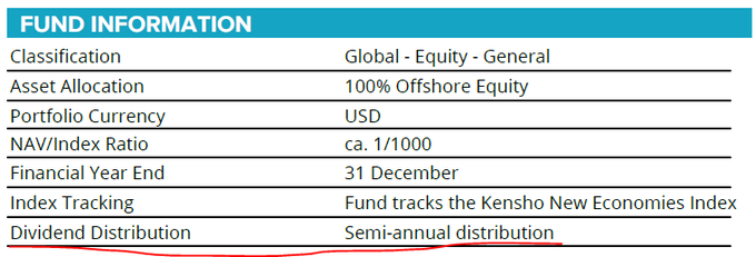 4) If the ETF pays out dividends then, next to the word "Distribution", you will see the distribution frequency, or the months in which dividends are paid out. Some examples are below.