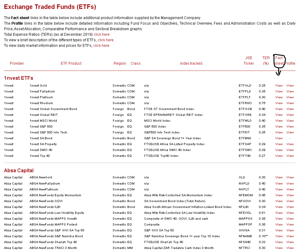 2) In the table of ETFs, the second last column is a link to the Fact Sheet/MDD (Minimum Disclosure Document) of the ETF. Open the fact sheet of the ETF you are interested in.