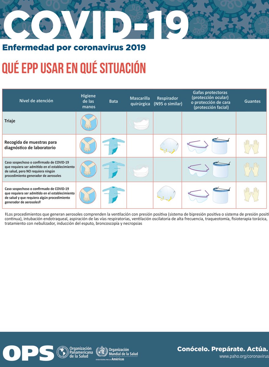 Es obligación del estado proveer a todo el personal sanitario, sin excepción, los equipos de protección personal (EPP) adecuados para cada tipo de intervención que se deba realizar. En lugar de la criminalización y las amenazas, sus justos reclamos deben ser atendidos 15/21