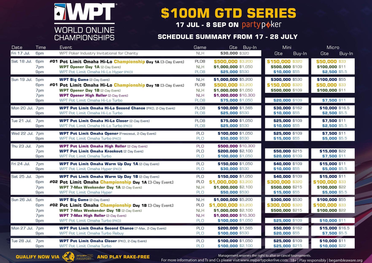 rob_yong_'s tweet photo. RE: @WPT World Online Championships Week 1 July 17-28

Each week,will post 'Week Ahead PDF' &amp; give @partypoker Satellite Tickets as a thx for helping promote. We have had some big winners from this.

Simply RT, + user name, 50 players get $109 Sat Ticket to $1K $1M Opener 🙏 Rob https://t.co/yA1kHmIedt