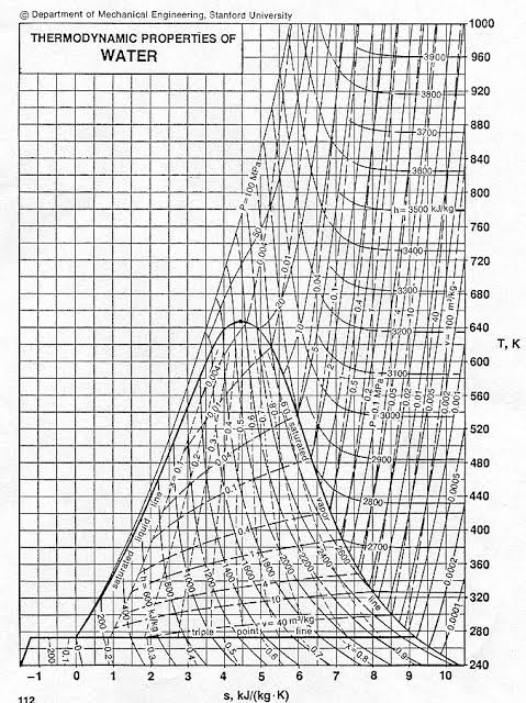 SMEG deals with hydrodynamic and thermodynamic properties of H2O, taking into consideration of the Newtonian Liquid properties water has. Hence the prices of the two are significantly different.