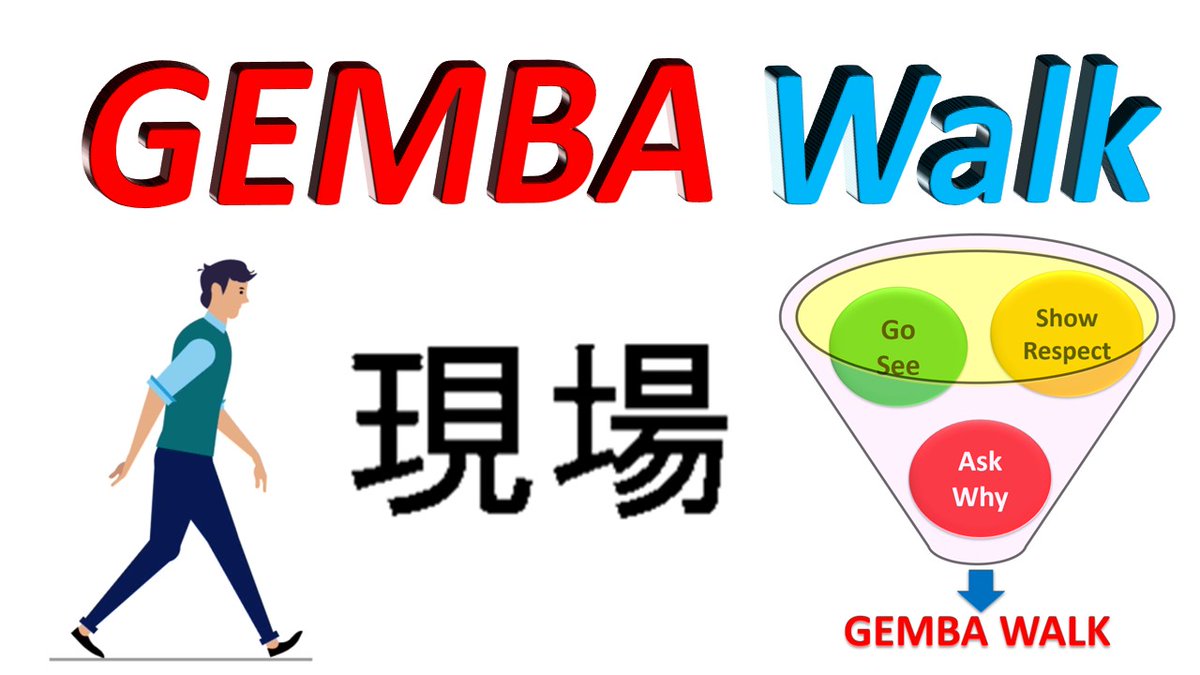DigitalELEARNI1's tweet photo. -----------
GEMBA Walk :  https://t.co/k01nEDAkkh
-----------

#Gemba #GembaWalk #Lean #LeanSixSigma #SixSigma #Quality #DMAIC #Quality #Digital_e_Learning #APQP #PPAP #DMADC #MSA #FMEA #ISO9001 #ISO #QMS #OEE #TaktTime #CycleTime #LeadTime #QFD https://t.co/TPhn6asO8r