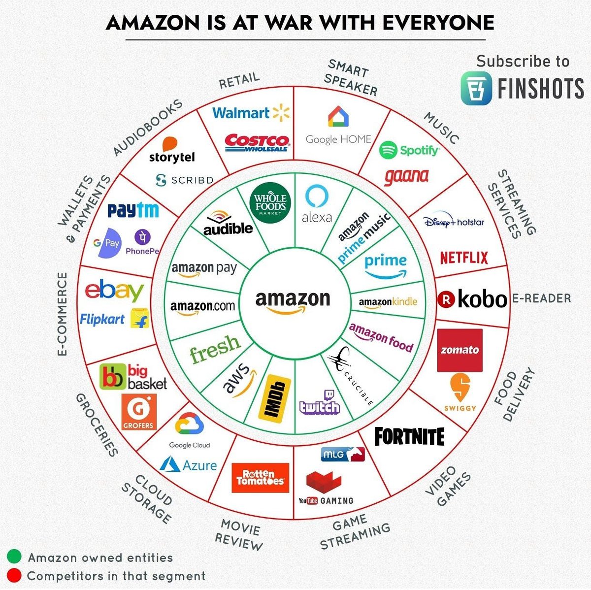 WeekendInvestng's tweet photo. Nice infographics (via finshots)

#Reliance vs #Amazon https://t.co/ioBpRqlA2H