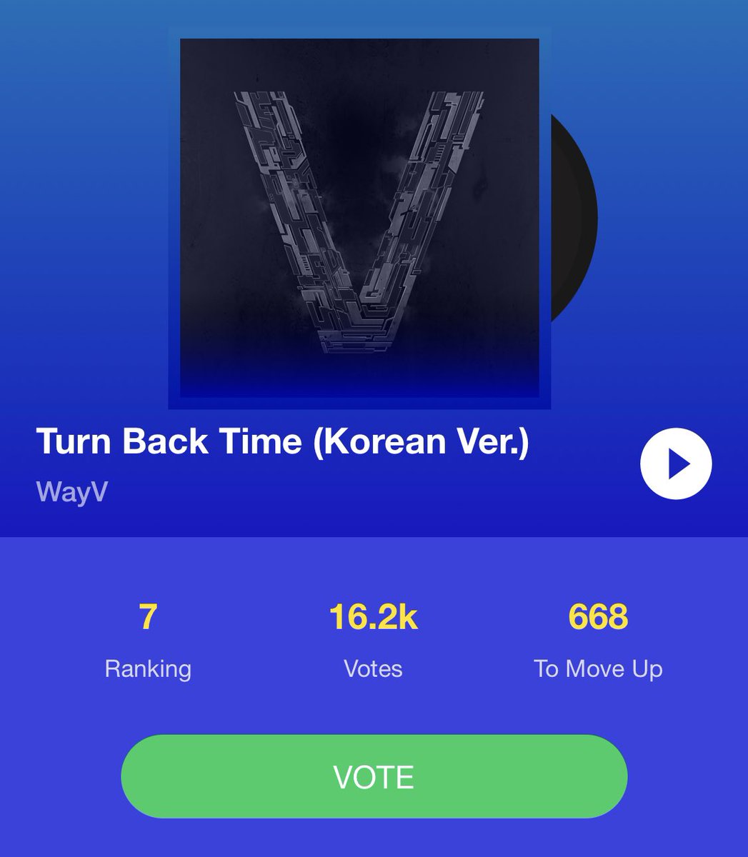 TENzenter's tweet photo. [UPDATE VOTE] 200716 โหวต #TurnBackTime Korean Ver. เป็นเพลง K-POP ที่คุณชื่นชอบปี 2020 บน JOOX

No.7 #TurnBackTimeKoreanVer 16.2K votes🔥 

⏰ 10-30 ก.ค.63 12:00 น.(ไทย)
✅ ผู้ใช้งานทั่วไป 2 โหวต/วัน VIP 10 โหวต/วัน
🔗 https://t.co/TQl47SyBkd

#WayV #เตนล์ #TEN #텐 #이영흠 https://t.co/VQuAq1dqQU