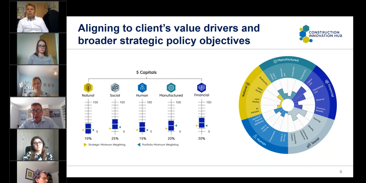 EEPaul's tweet image. Hearing from @keithdwaller on launch of new @CIH_HUB #ValueToolkit - which adopts Five Capitals Approach