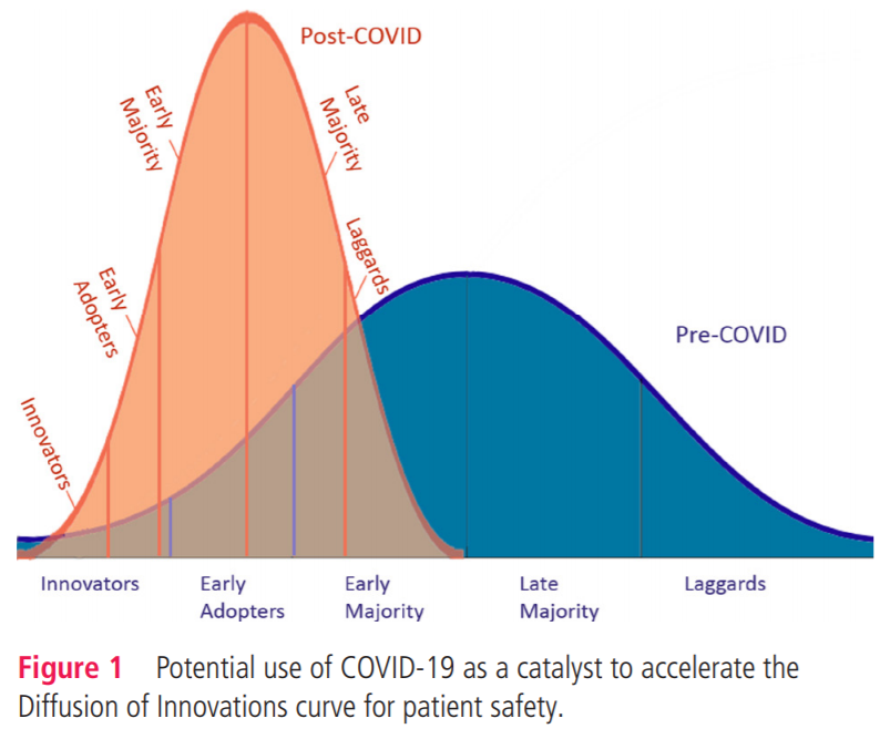 Hardeep Singh MD (@hardeepsinghmd) on Twitter photo Fighting a common enemy - that's how COVID-19 unites competing interests in health care.
We propose this same concept can now catalyze progress in patient safety and reduce harm to patients & clinicians <a href="/deansittig/">Dean Sittig</a> <a href="/TGandhi_Safety/">Tejal K. Gandhi, MD</a> <a href="/BMJ_Qual_Saf/">BMJ Quality & Safety</a>
qualitysafety.bmj.com/content/early/… Fighting a common enemy - that's how COVID-19 unites competing interests in health care.
We propose this same concept can now catalyze progress in patient safety and reduce harm to patients & clinicians <a href="/deansittig/">Dean Sittig</a> <a href="/TGandhi_Safety/">Tejal K. Gandhi, MD</a> <a href="/BMJ_Qual_Saf/">BMJ Quality & Safety</a>
qualitysafety.bmj.com/content/early/…