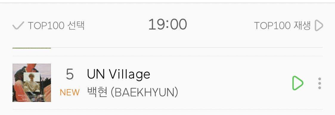 On July 2019 BAEKHYUN debuted with city lights.UN Village debuted at #5 in melon, #1 in bugs and naver