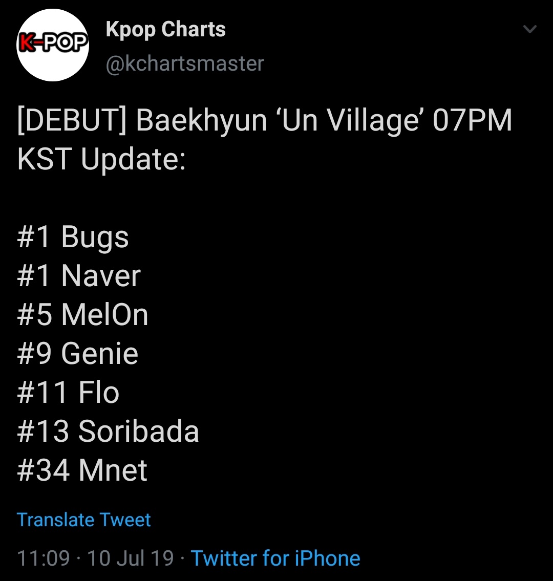 On July 2019 BAEKHYUN debuted with city lights.UN Village debuted at #5 in melon, #1 in bugs and naver