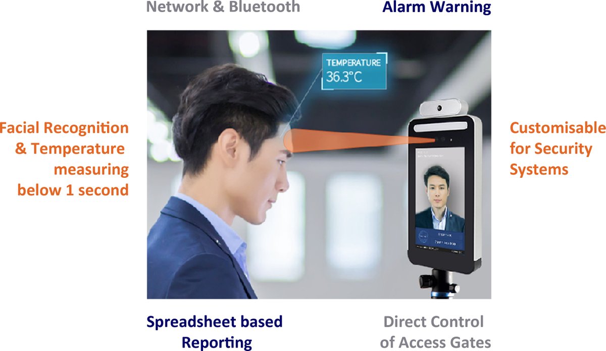 TalkTechnology1's tweet photo. Talk Technology's range of healthcare products are the perfect solution for any healthcare facility, no matter the size. Covering all areas of your business we help you to prioritise safety and efficiency both of which are critical right now for your business, staff, &amp; patients. https://t.co/4IXfx69Err