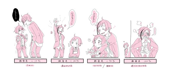 親愛度MAXフロイド君?

⚠️フロ監♀
⚠️監督生顔出てます
 #twstプラス 